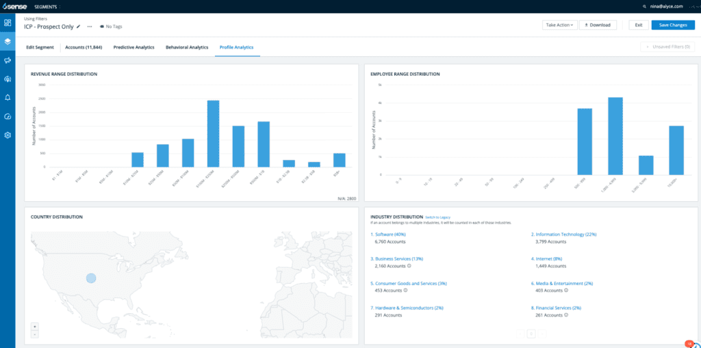 AI Tools for B2B Ad Campaign Management - 6Sense