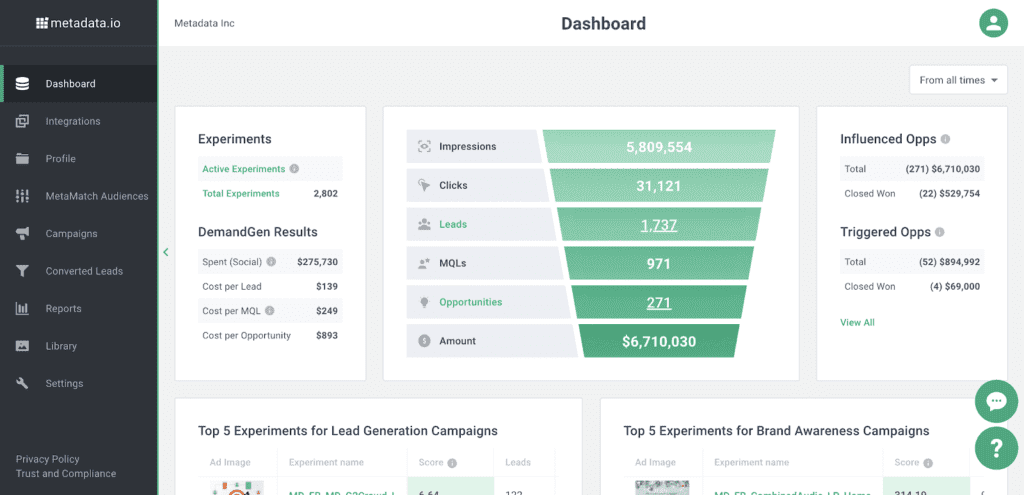 AI Tools for B2B Ad Campaign Management - Metadata.IO