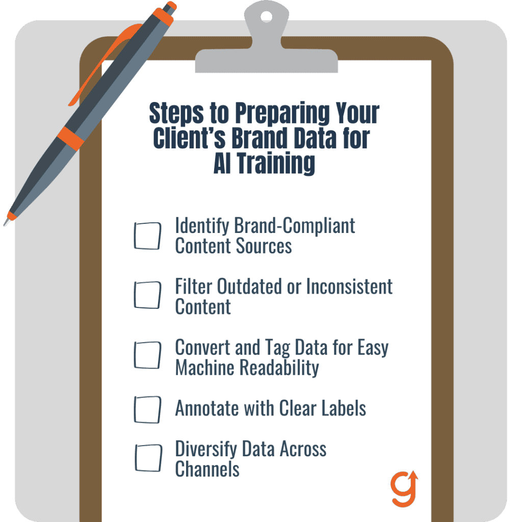 How to train AI with your client's data: identify branded sources, filter outdated content, tag data for machine readability, annotate with clear labels, and diversify data across channels.