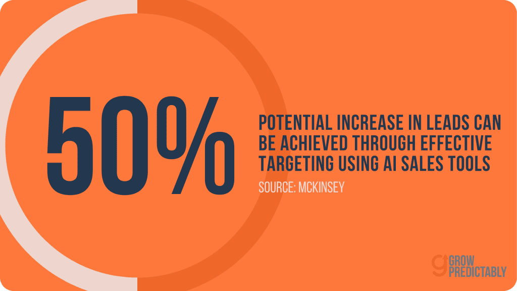 McKinsey statistics on how effective use of AI sales tools can potentially increase leads by 50%.