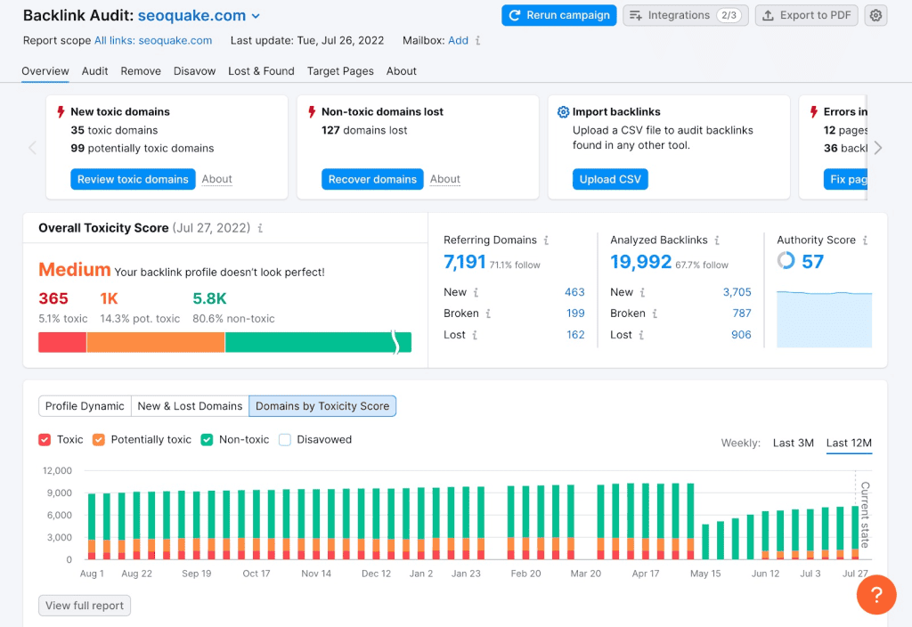 Semrush's backlink auditing makes the task easier to breakdown with its visual interface.