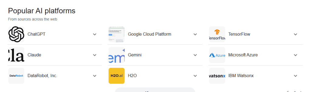 ChatGPT, Claude, IBM Watson, and Google Cloud are common platforms used by brands for different business initiatives.