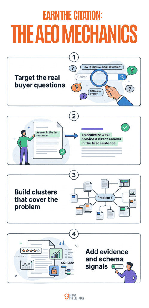 The four AEO mechanics that earn an AI citation for a coaching practice.