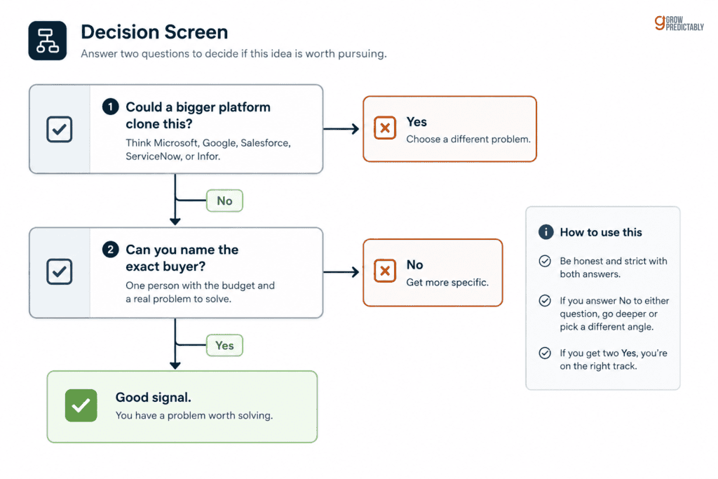 Defensibility screen and narrow-buyer test flowchart for B2B micro SaaS ideas