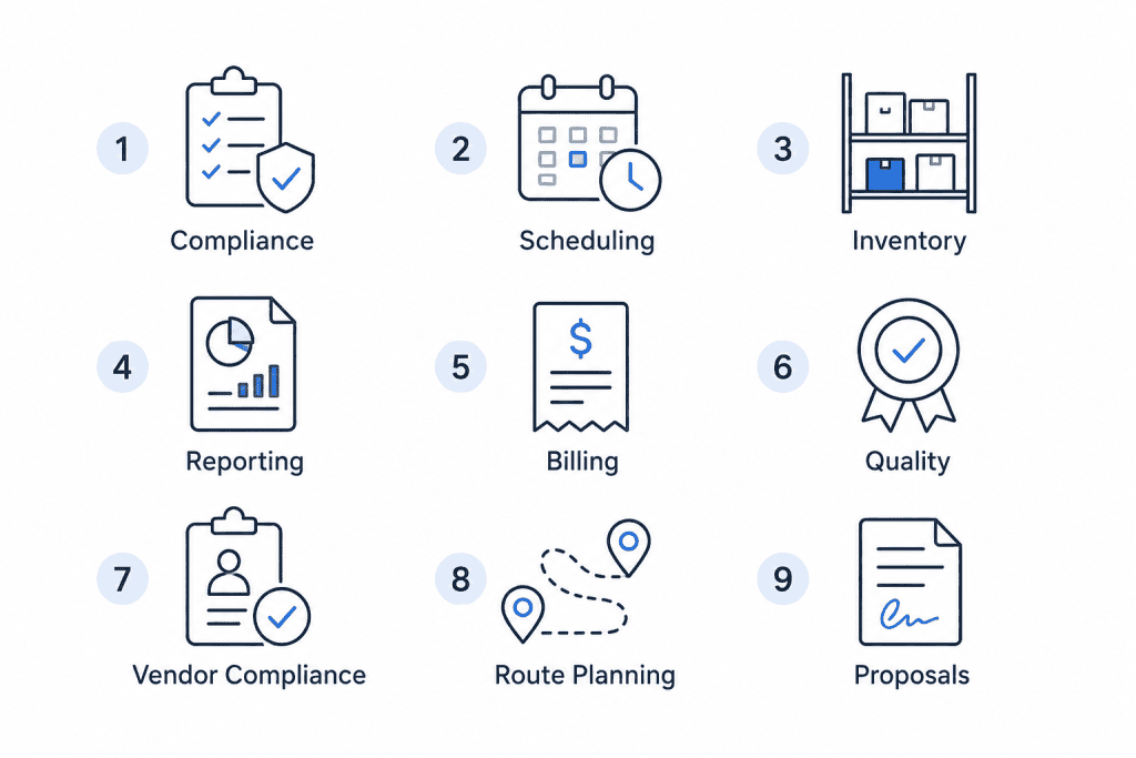 Nine B2B micro SaaS idea patterns represented as workflow icons