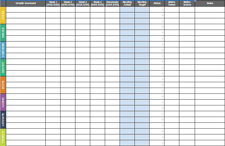 Growth Scorecard Sample 2 1