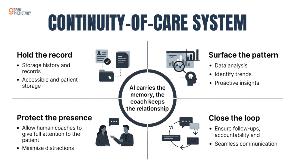 AI Powered Practice Management for Mindset Coaches 1