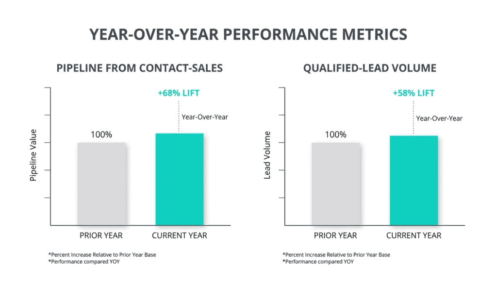 How to Build a B2B SaaS Lead Generation Engine 3