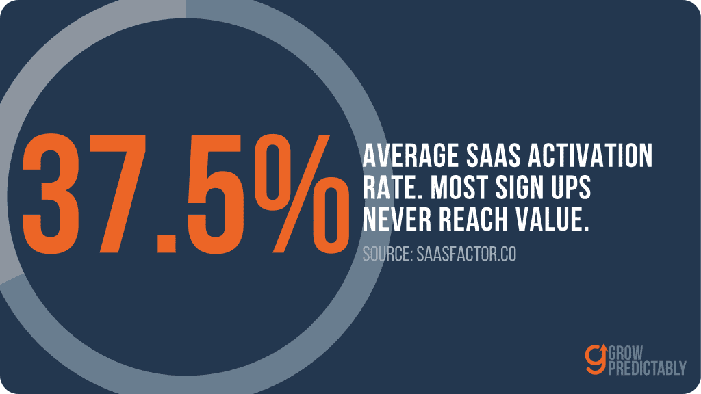 SaaS Digital Marketing 3 1