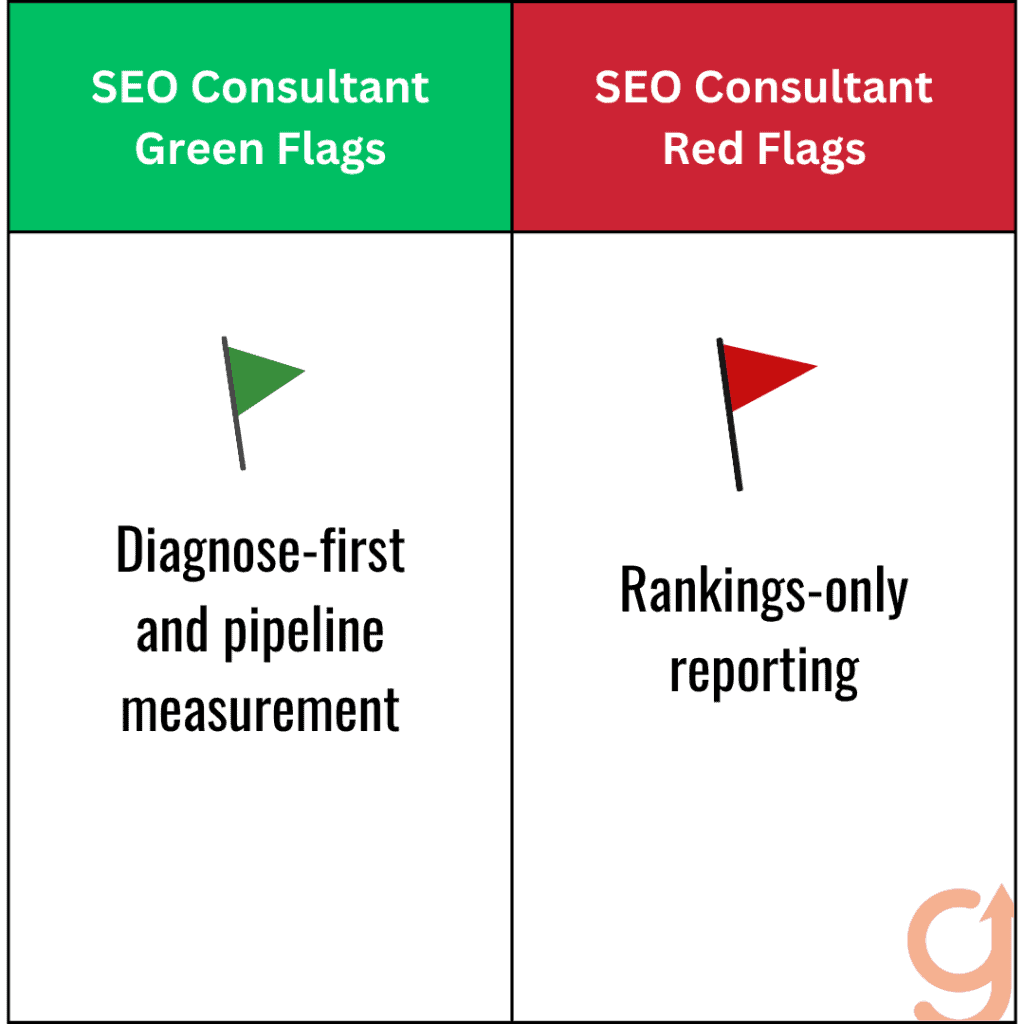 What to Look For and the Red Flags 1