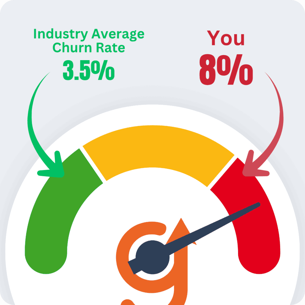 Why is my B2B SaaS churn rate at 8 when the industry average is 3.5