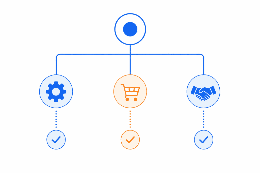 Three-path decision diagram for build, buy, or done-with-you partner for AI content marketing