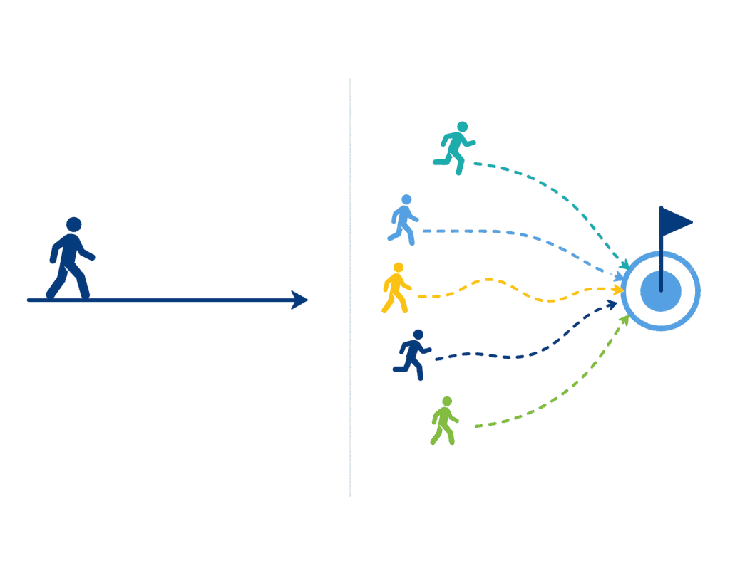 Why most customer journey templates fail for B2B