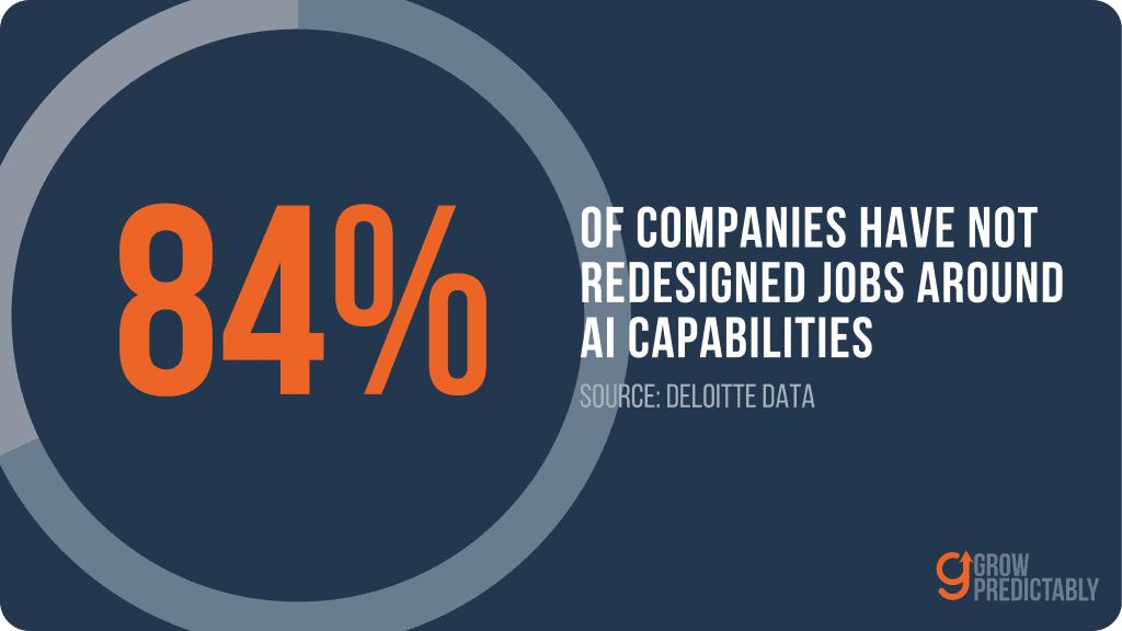 Deloitte data: 84% of companies have not redesigned jobs around AI capabilities