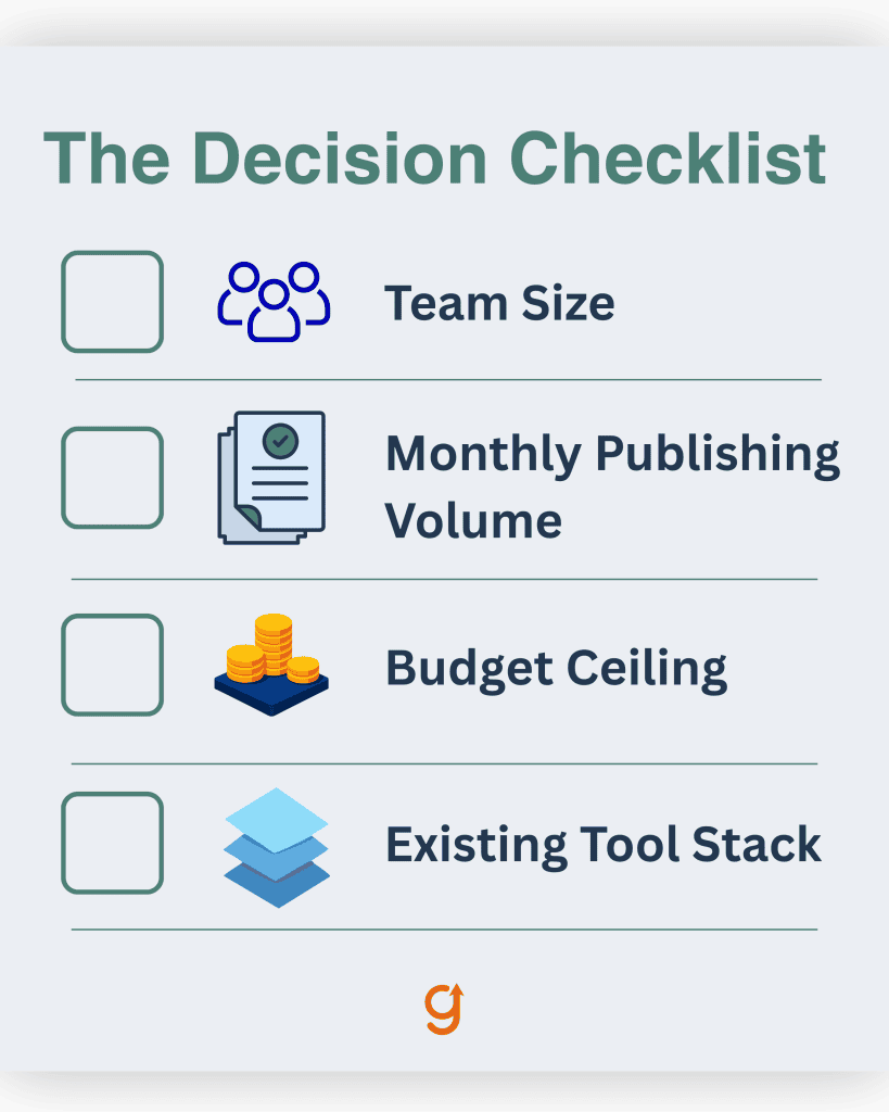 Decision checklist for choosing between Zizta and Surfer SEO