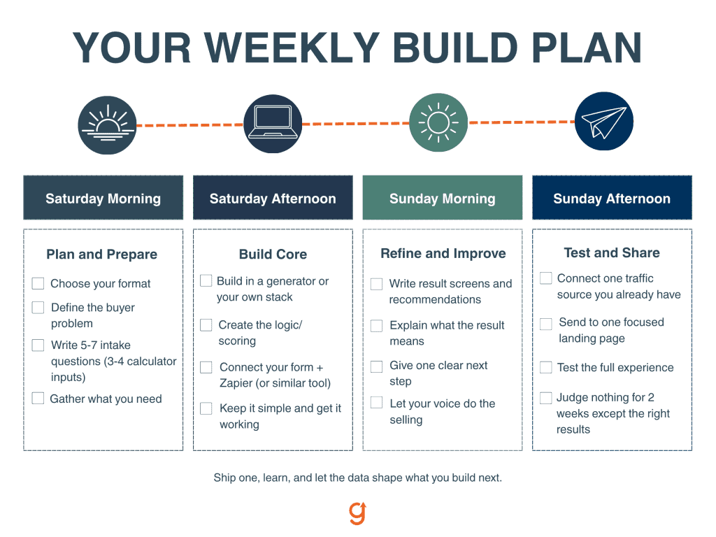 Weekend timeline for building a first AI lead magnet in four half-day blocks