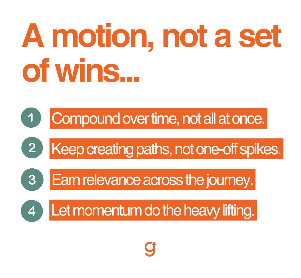 Four conditions that define a validated go-to-market motion
