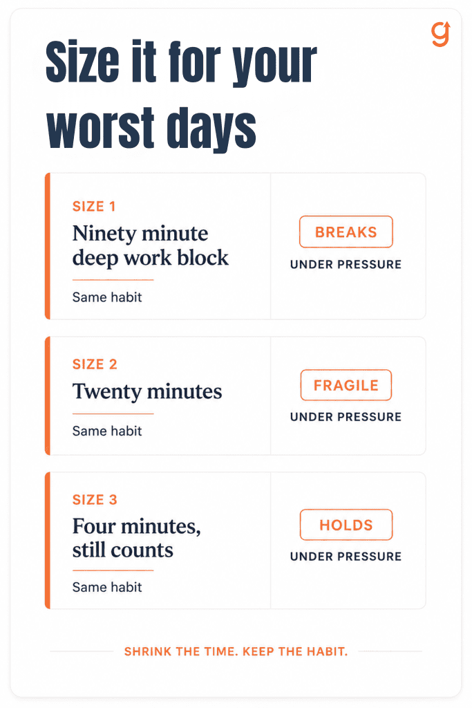 Card showing the same habit sized three ways, with the smallest version marked as the one that survives a bad day