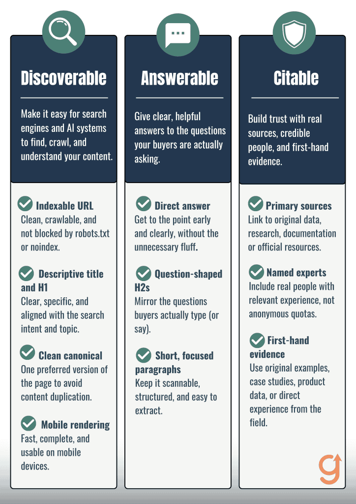 How a B2B SaaS page becomes discoverable, answerable, and citable